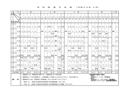 学 科 教 習 予 定 表 （平成28年 2月） 週 別 1 週 2 週 3 週 4 週 5 週 時