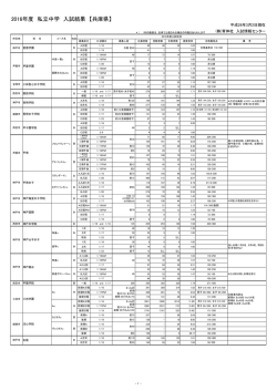 兵庫県 - 育伸社