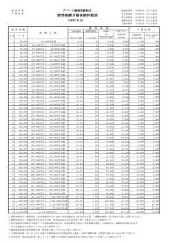 28年3月1日適用 - デパート健康保険組合