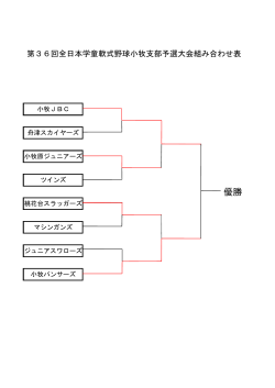 第36回全日本学童軟式野球小牧支部予選大会組み合わせ表
