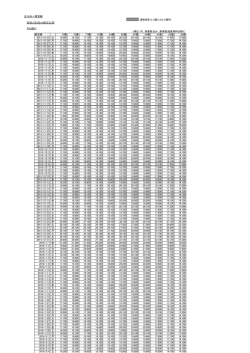 北九州＝東京線 2015/10/25～2016/3/26 そら旅21 （単位：円、消費