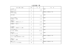 公表単価一覧 [PDFファイル／63KB]