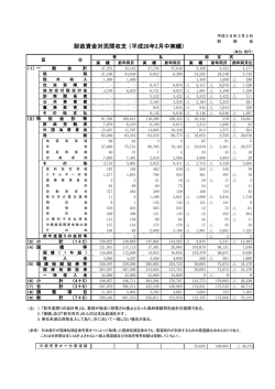財政資金対民間収支 （平成28年2月中実績）