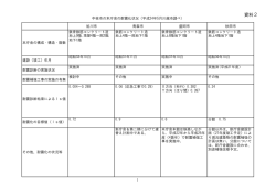 資料2 - 旭川市
