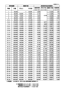 H28.3.1～ 健康保険 厚生年金 健保+年金 介護保険 1 58,000