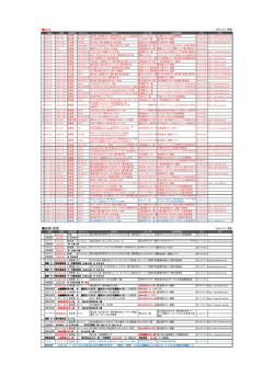 中止 延期・変更 - 全日本スキー連盟