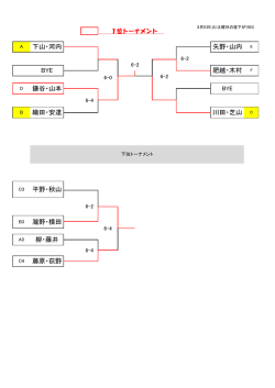 柳・藤井 藤原・荻野 平野・秋山 瀧野・横田 矢野・山内 下山・河内 BYE
