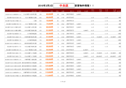 中央区新着物件リスト