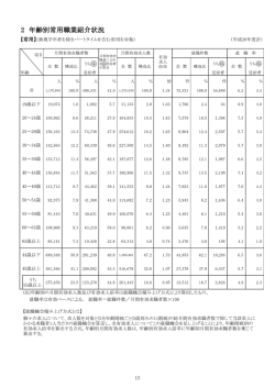 2 年齢別常用職業紹介状況