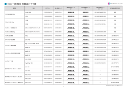 EAファーマ株式会社 取扱製品コード一覧表