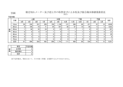 検定切れメーター及び逆止弁の取替並びに止水栓及び接合漏水修繕