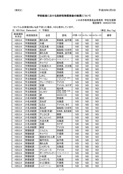 平成28年3月3日 学校給食における放射性物質検査の結果