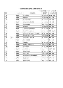 協力医療機関名簿 上越地域 [PDFファイル／96KB]
