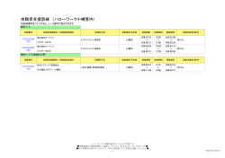 求職者支援訓練 （ハローワーク小樽管内）