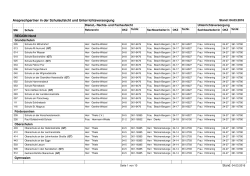 Schulen_Schulaufsicht_Zustaendigkeiten