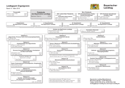 Landtagsamt Organigramm