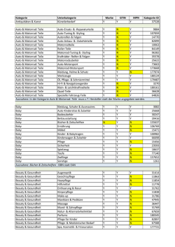 Kategorien für Produktkennzeichnung 2015/2016