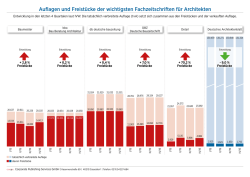 ivw-Auflagen I. Quartal 2015 bis IV. Quartal 2015