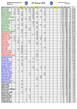 CP Scores - Bridgeclub Monheim am Rhein. eV