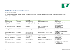 Liste r&uuml;ckbaukundiger Personen