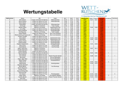 Auswertung 3. Westdeutsche Meisterschaft im