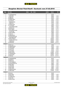 Rangliste Skiclub Flüeli-Ranft / Sachseln vom 27.02.2016
