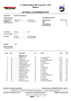 Ergebnisliste U14 – U18