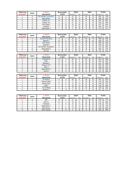 Platzierung - FV Freizeit Badminton