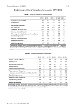 Bruttoinlandprodukt und Verwendungskomponenten (ESVG 2010)