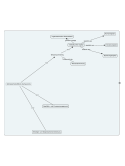 Humankapital - Wissenschaftstheorie