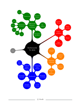 Mindmap