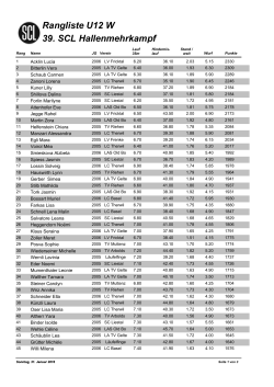 Rangliste U12W - LAR Binningen