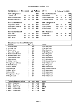 Kreisklasse I Mosbach – LG Auflage – 2016