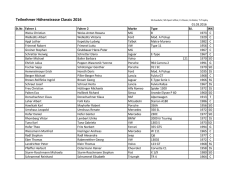 Teilnehmer Höhenstrasse Classic 2016
