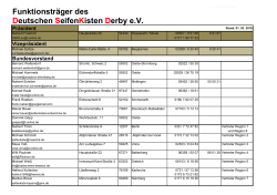 Offizielle Funktionsträgerliste - Deutsches Seifenkisten Derby eV