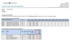 Preiskorrektur Bitumen für Asphaltprodukte BOZ 2016