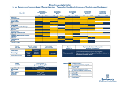 Eine detaillierte Aufstellung der freien Stellen nach
