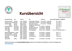 Kursübersicht2016, April