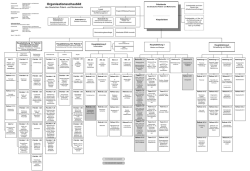 DPMA Organigramm