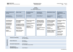 Organigramm SGD