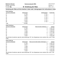 Sitzverteilung Wahlkreis Rheintal (6 kB, PDF)