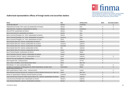 Authorised representative offices of foreign banks and