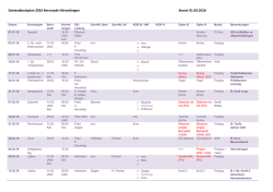Gottesdienstplan 2016 Bernstadt-H&ouml;rvelsingen Stand: 01.03.2016