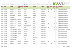 Verzeichnis d. Ärzte, die über e. Genehmigung zur Teilnahme am