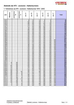 Die Statistik von 1973 bis heute finden Sie hier