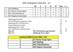 Ergebnisse des 28. Internationalen EMM Turniers