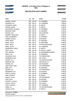 U12 Kids Cross VI Region 4 RSX MELDELISTE