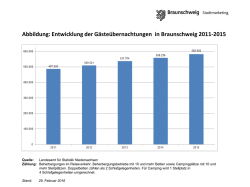 Entwicklung der Gästeübernachtungen in Braunschweig 2011