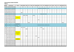 Klassenarbeiten Schuljahr 2015/2016 Klasse: 5 KW Ferien DEU