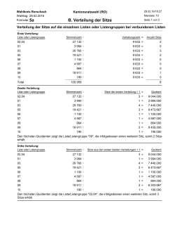 Sitzverteilung Wahlkreis Rorschach (8 kB, PDF)